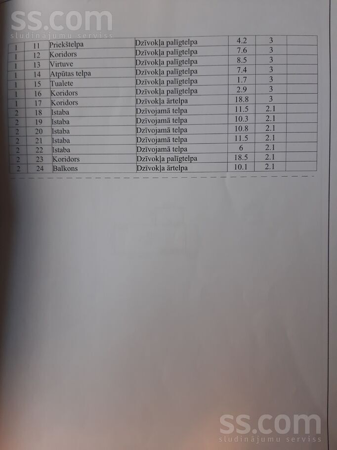 Alūksne un raj., Ilzenes pag. — vienseta