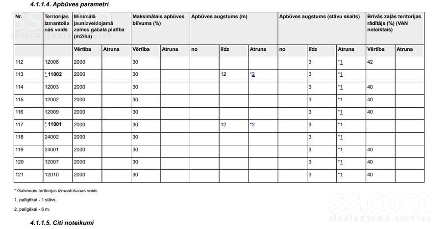 Mārsili, Tārgale, Ventspils un raj., Tārgales pag. — zeme