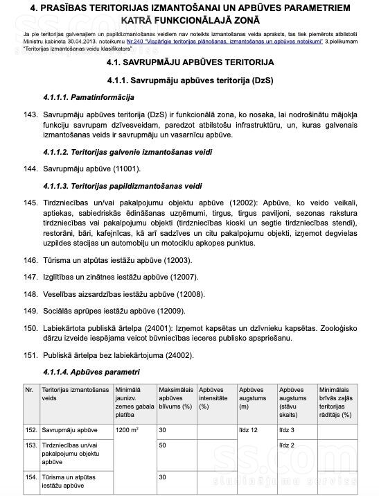 Varavīksnes iela 2, Straupciems, Rīgas rajons, Salas pag. — zeme